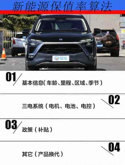 新能源車的保值率如何計(jì)算？