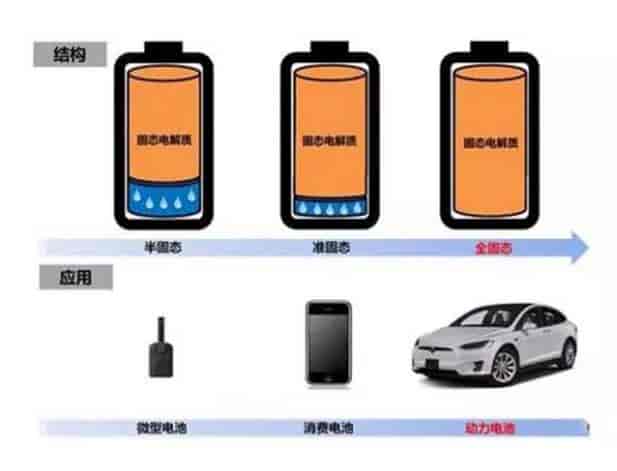 固態(tài)電池能否取代鋰電池？