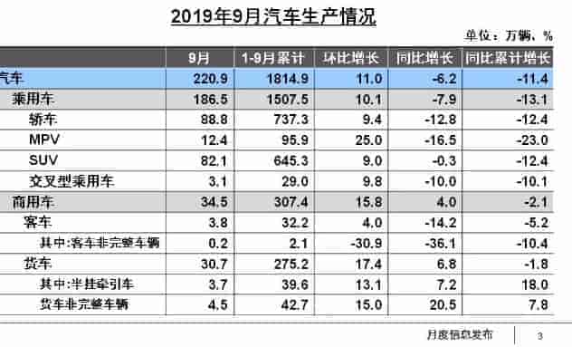 2019年9月中國(guó)新能源汽車(chē)產(chǎn)銷(xiāo)表