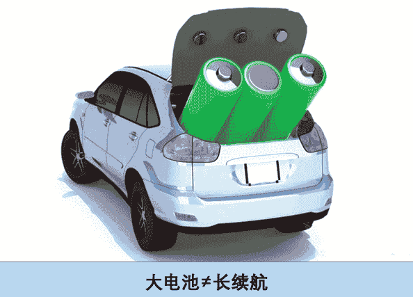 唯技術(shù)硬核方有競爭力，這幾個因素讓你明白純電汽車續(xù)航問題