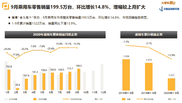 新能源新政出臺(tái)汽車(chē)股瘋漲 你抄底了嗎？