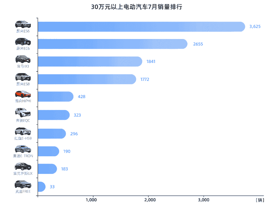 9年后市占率60%！“威馬們”發(fā)力15-25萬主流用戶市場
