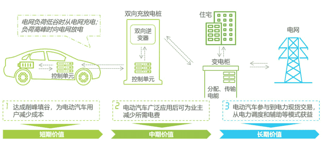 社區(qū)充電難逐漸展現(xiàn)，威馬等新勢力尚需更多耐心