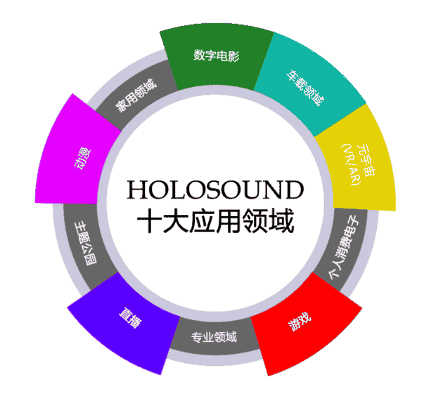 CCF東北論壇于3月在沈陽召開，LEONIS馬士超博士將就HOLOSOUND Mobility做精彩分享